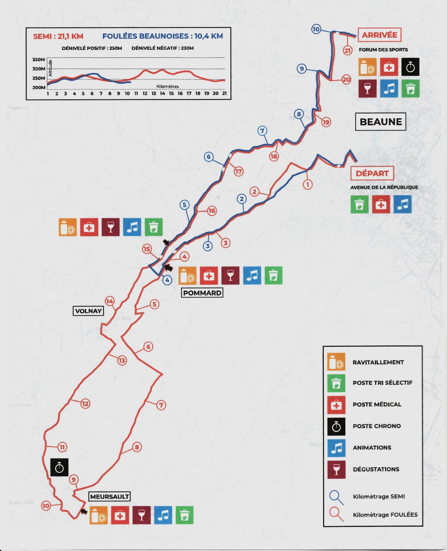 Parcours 2022