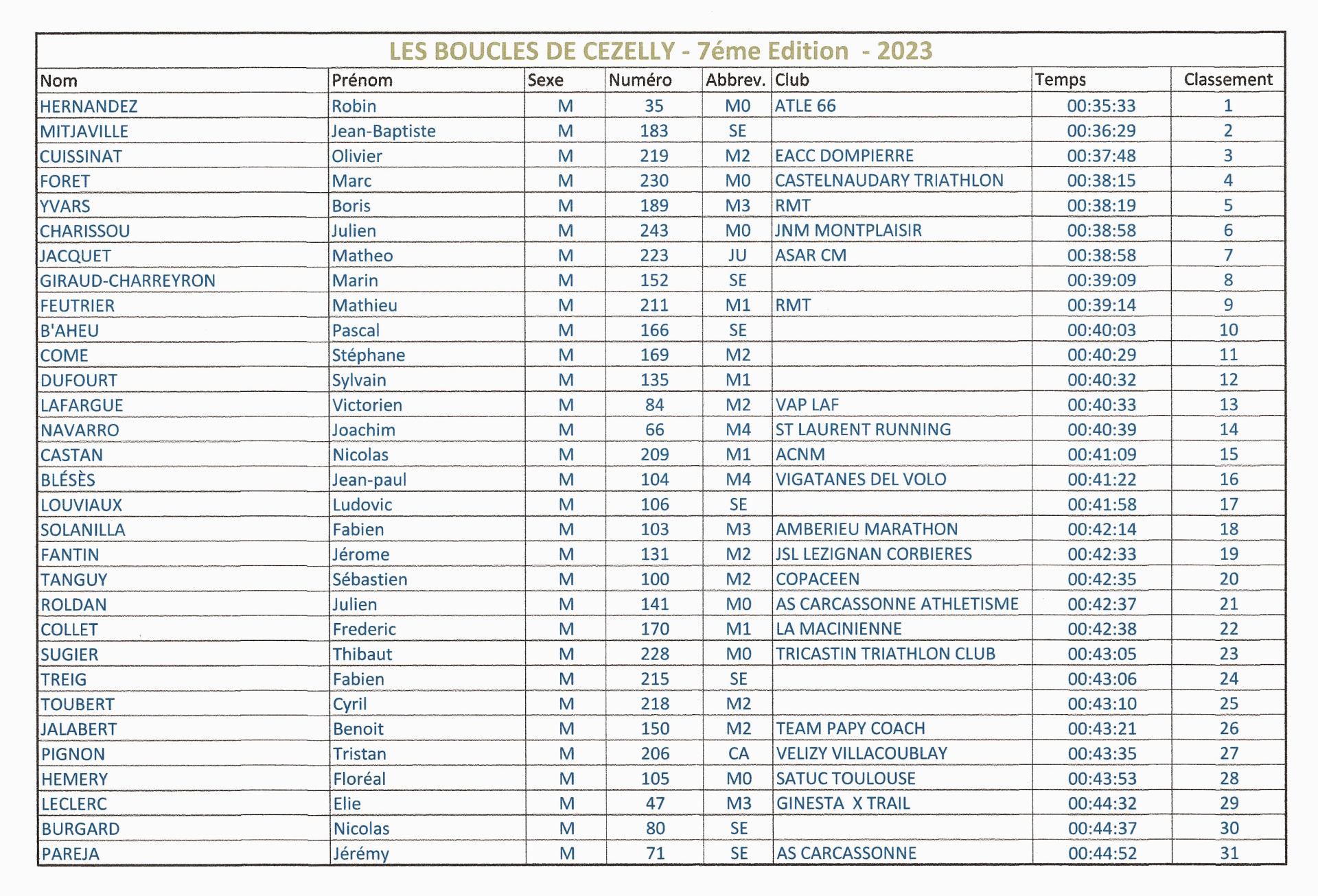 Resultats1 1