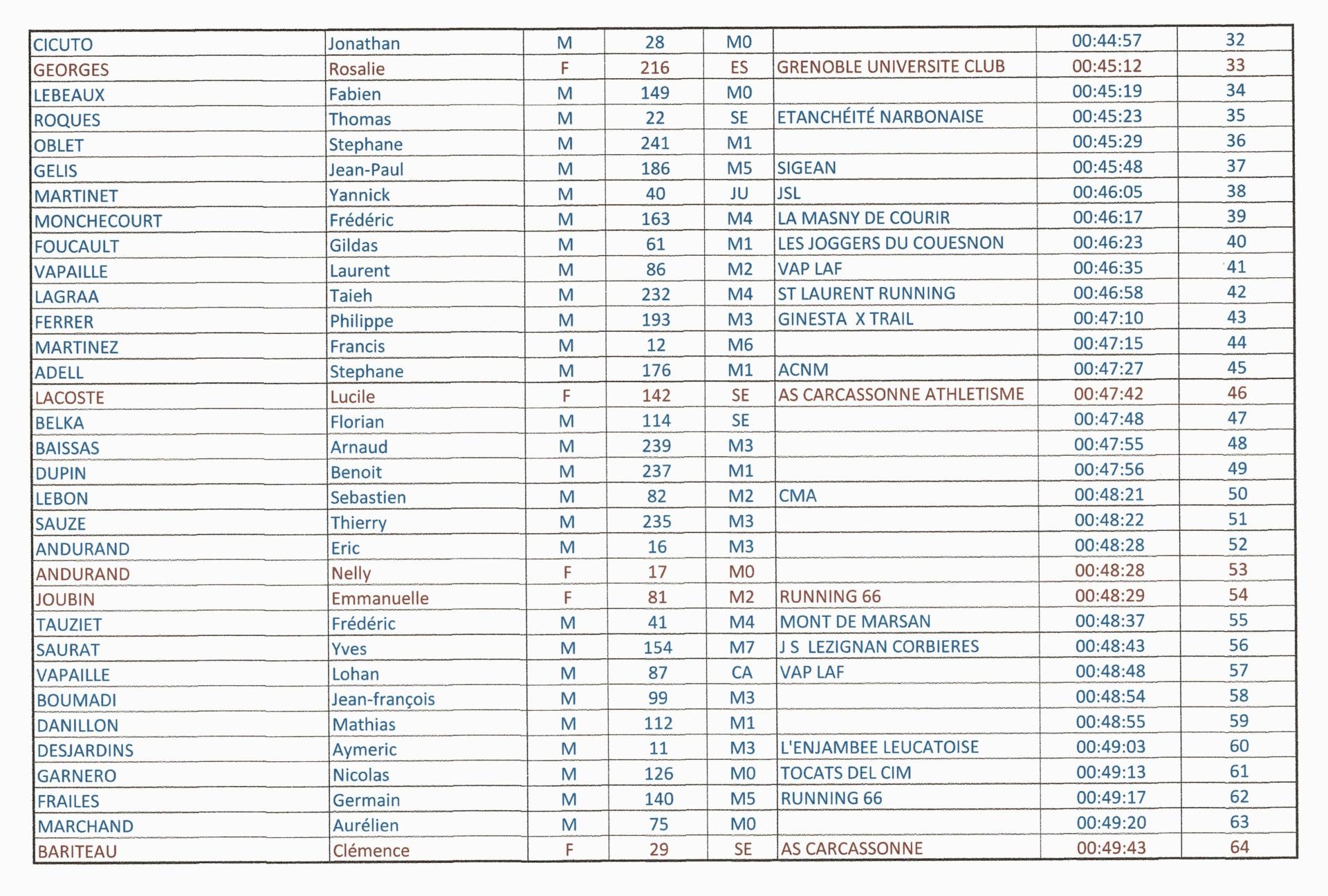 Resultats2 1