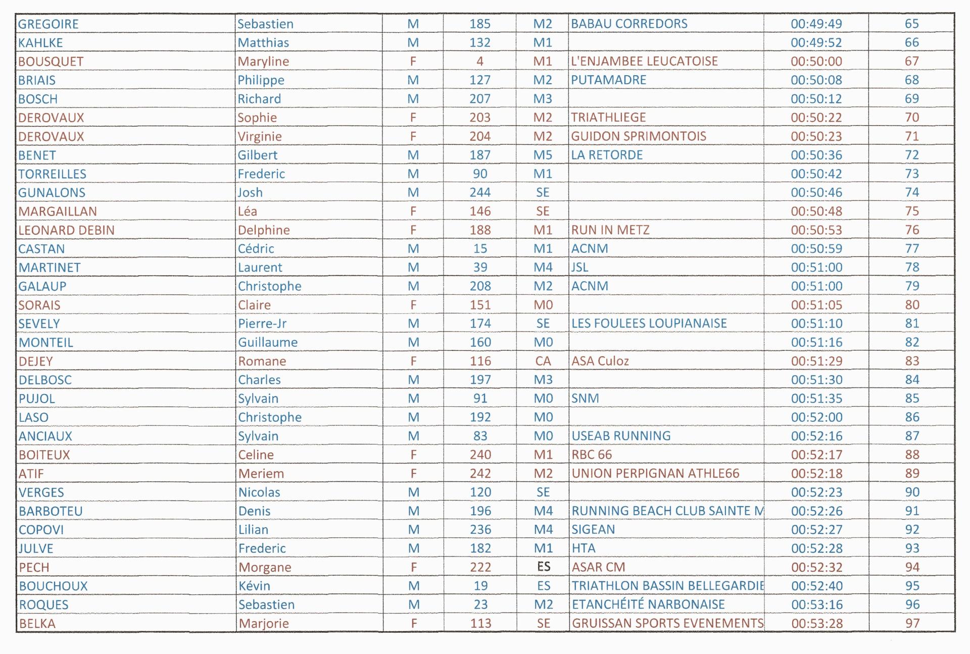 Resultats3 1