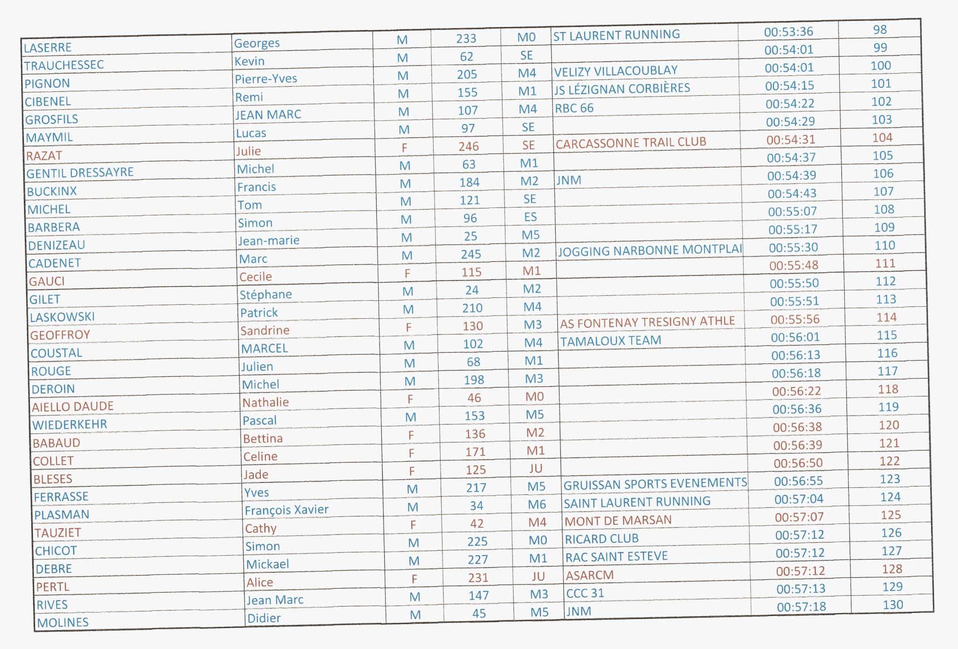 Resultats4