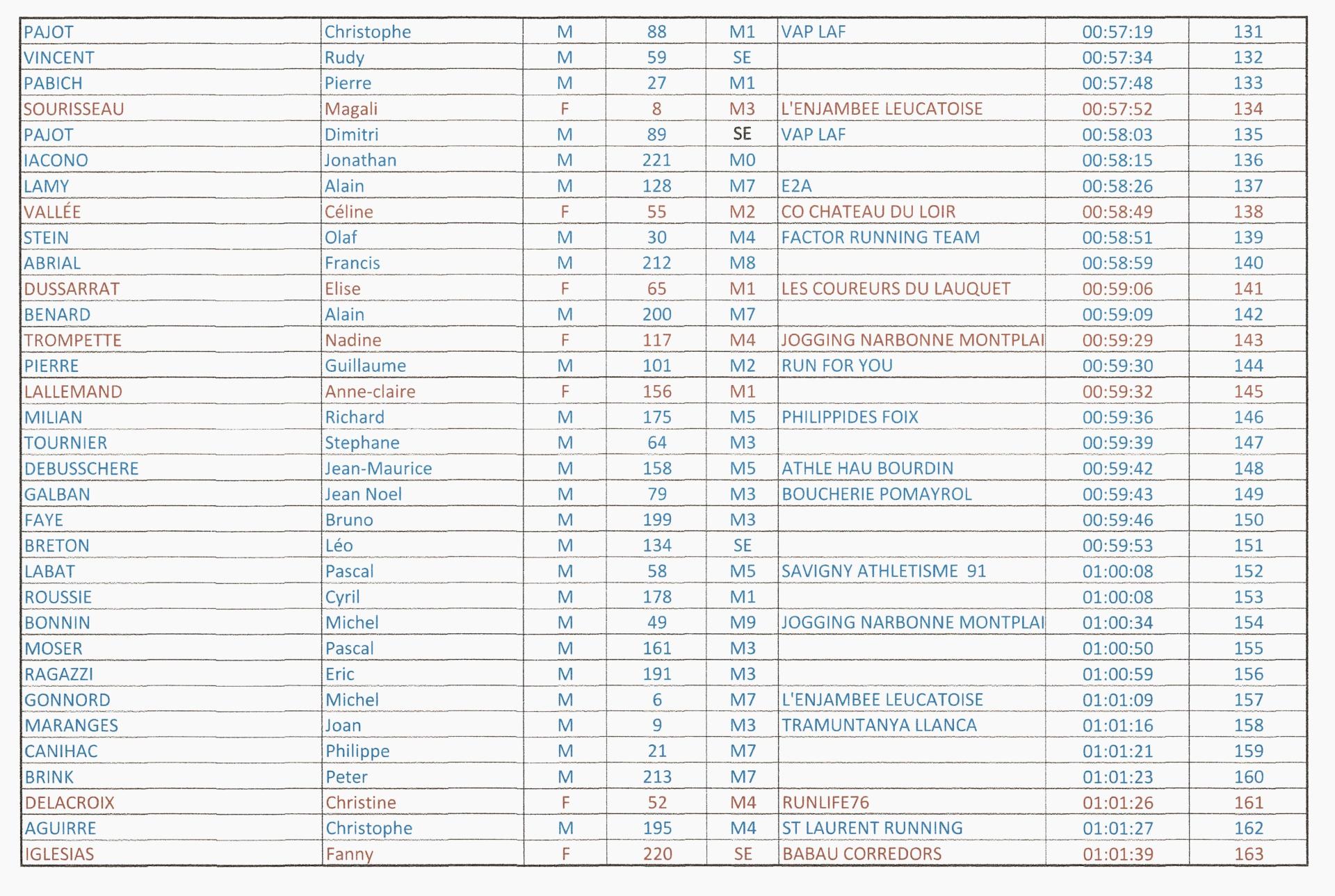 Resultats5
