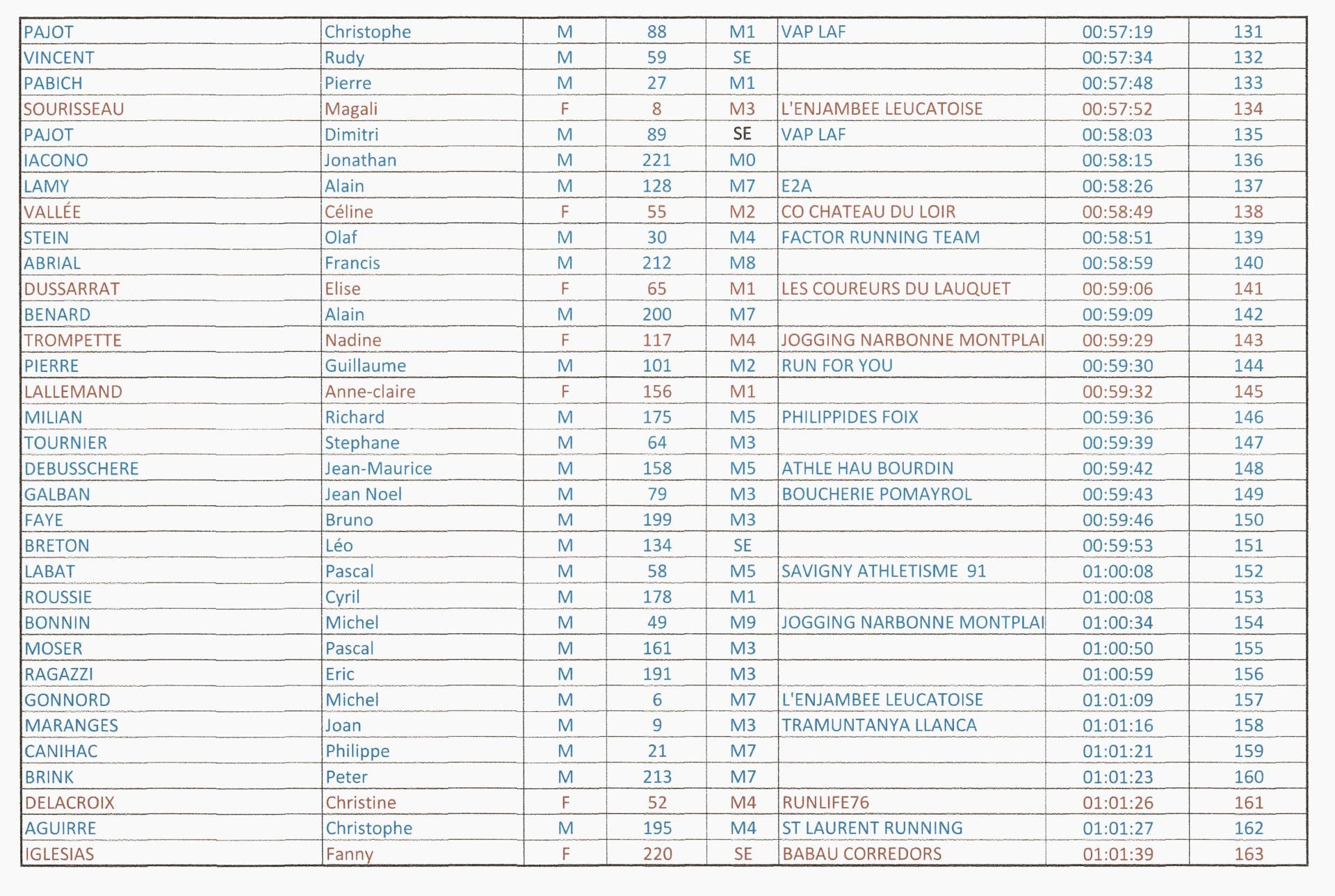 Resultats5