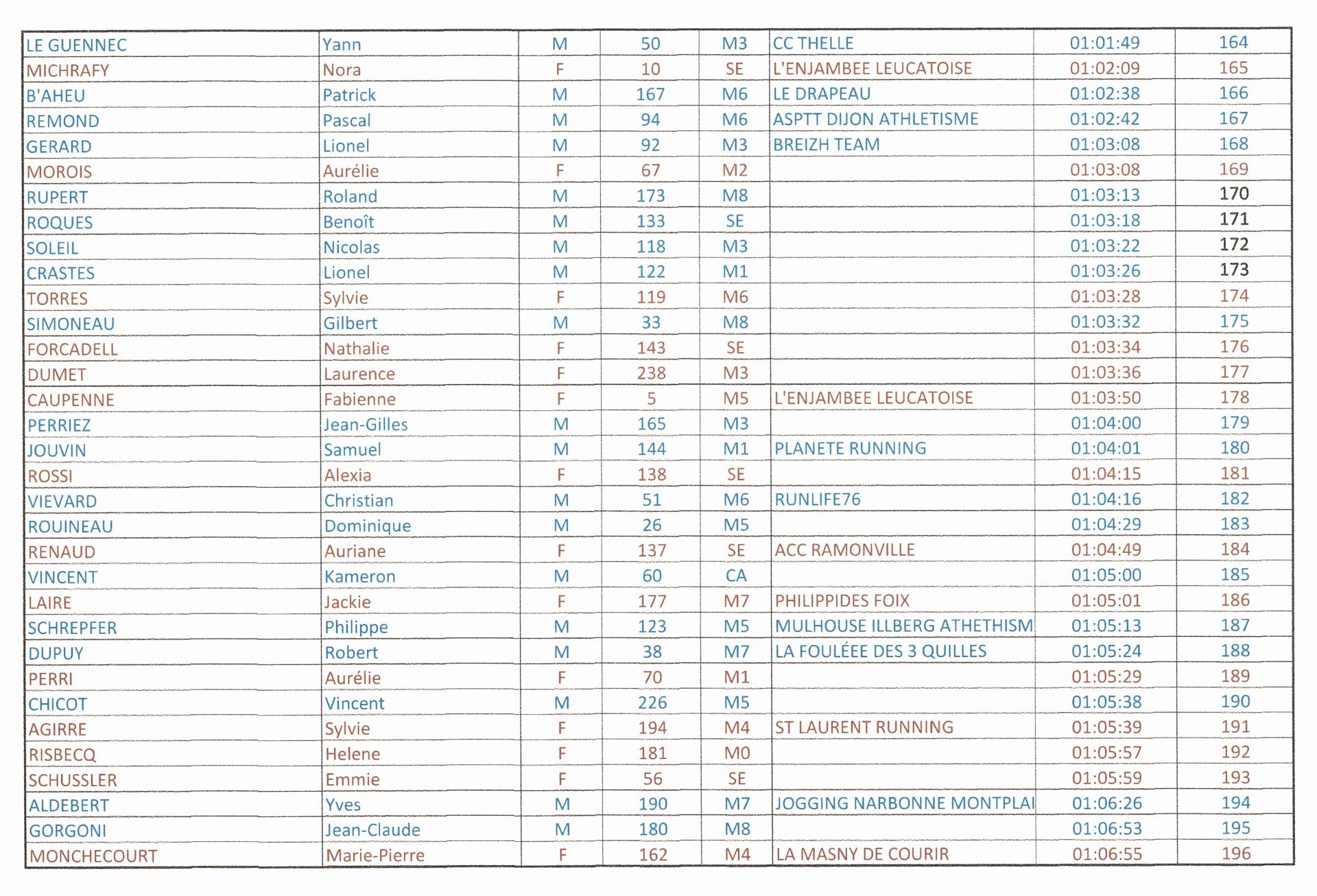 Resultats6