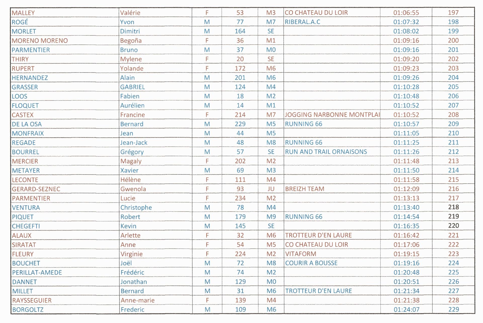 Resultats7