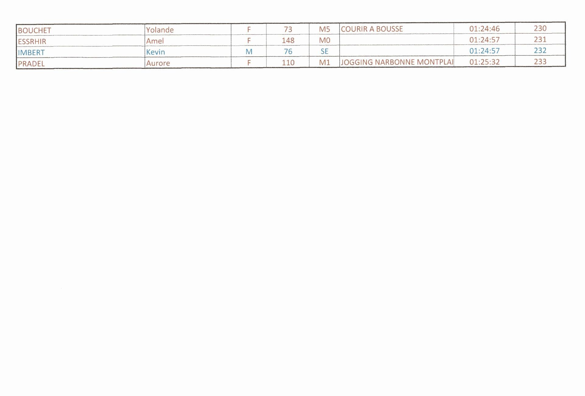 Resultats8